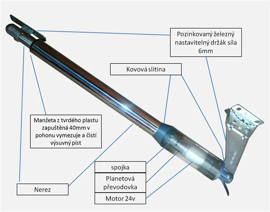 Pohony pro dvoukřídlá vrata A1 