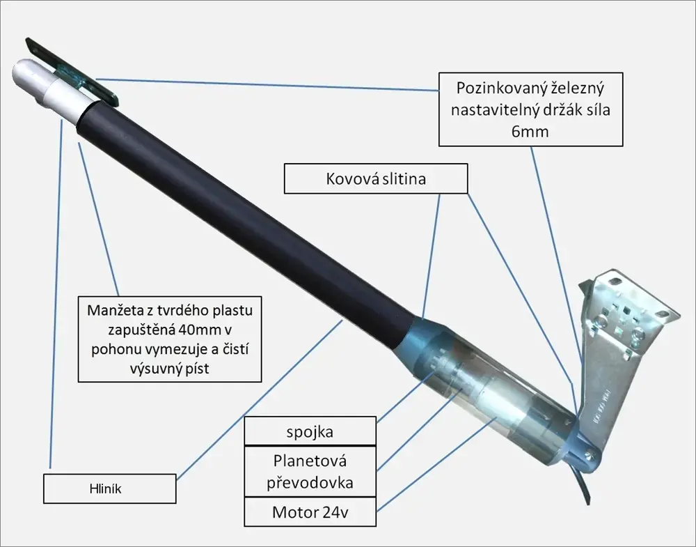 Pohony pro dvoukřídlá vrata A1.Black
