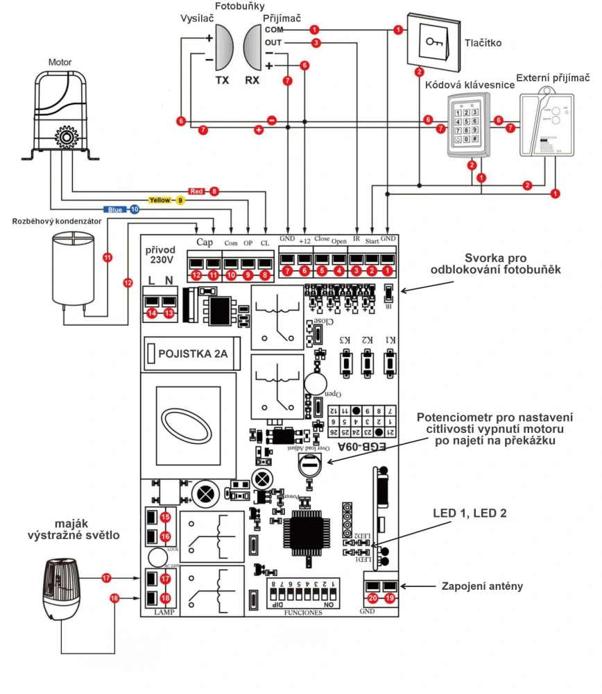 Pohon pro posuvna vrata PK 200