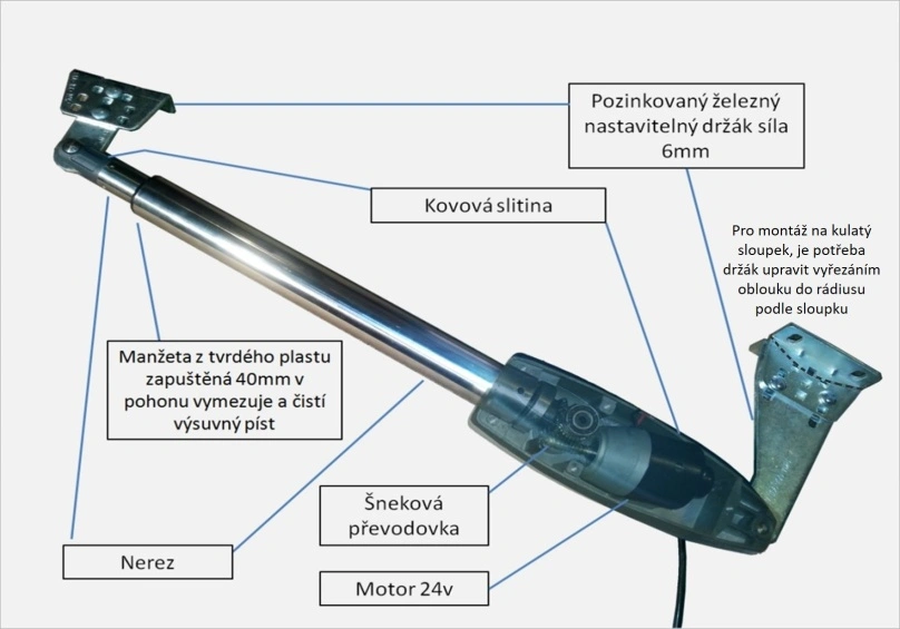 Pohony pro dvoukřídlá vrata A2